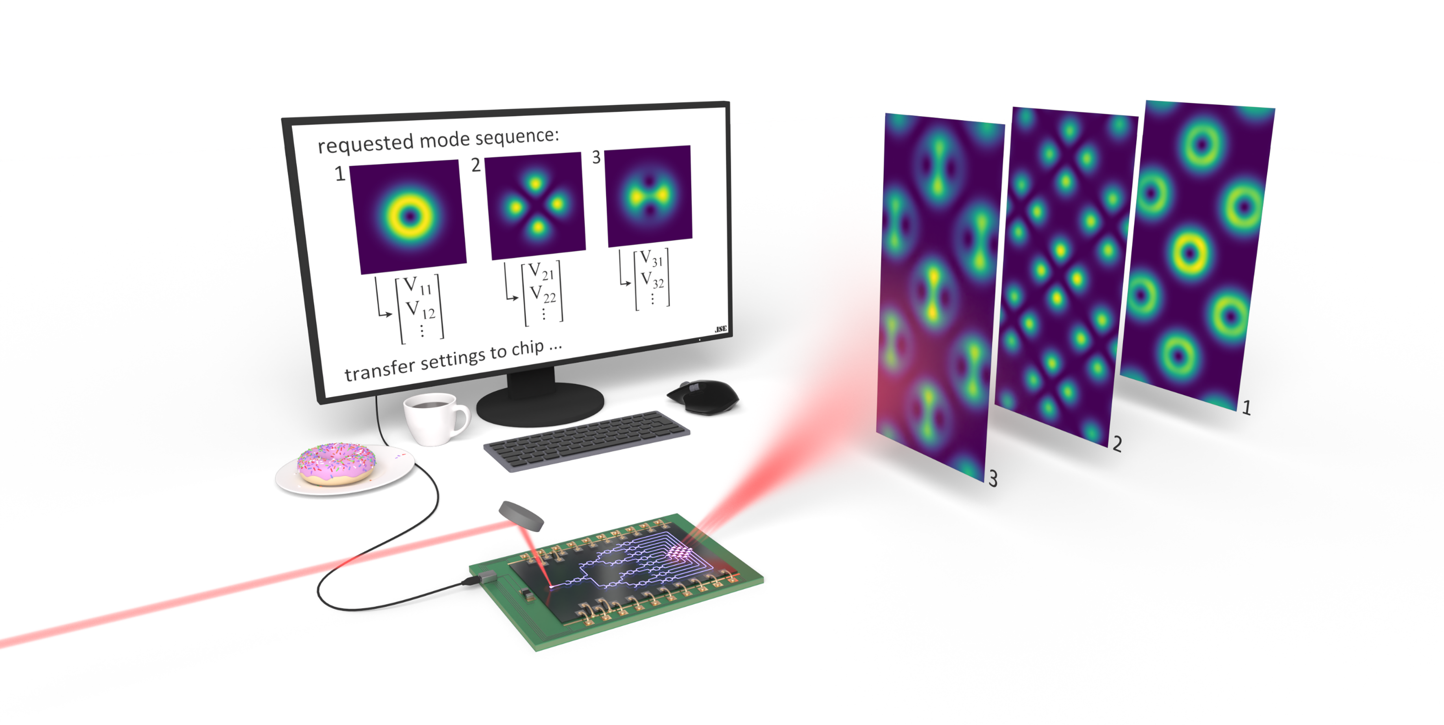 New article “Generating free-space structured light with programmable ...